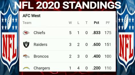 nfc wildcard standings 2020|nfl division standings 2020.